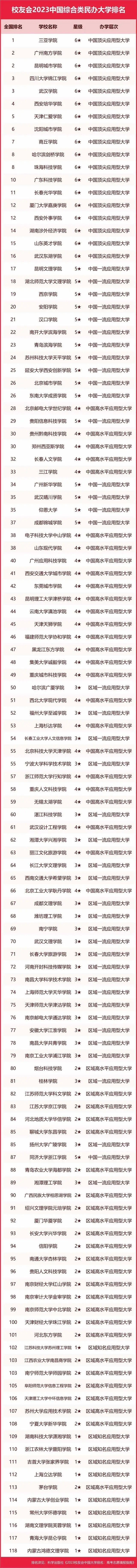 墙裂推荐（陕西大学排名2023最新排名）陕西大学排行榜2020 第137张