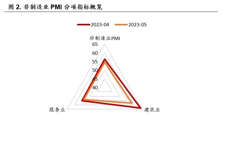 数据运营指标表_人力成本分析数据指标_数据指标