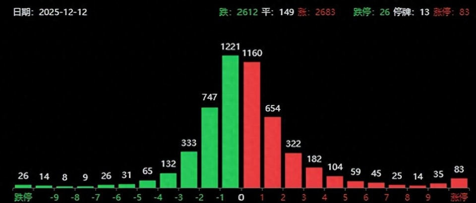 限制量化！微盘股尾盘大跳水，两大利好A股盘中拉升_腾讯新闻