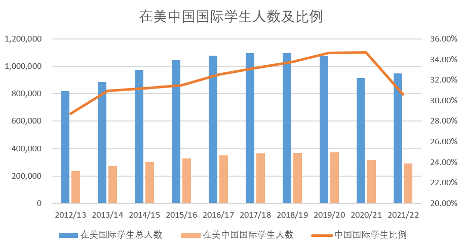 这都可以？（中国学生出境留学的第一大目的地是）中国生源最好大学，(图10)