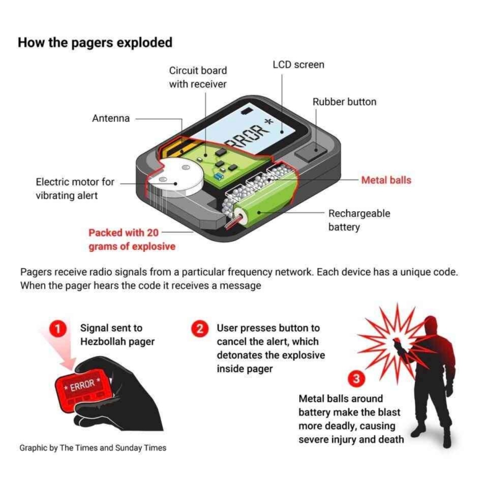 真主党拆开了未爆炸的传呼机，发现不是后拆改的，而是按照遥控炸弹设计的-腾讯新闻