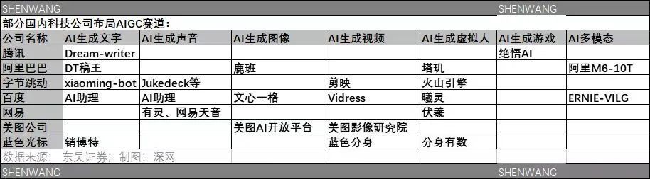 🔥ChatGPT狂潮：科技巨头竞相入局，AIGC新赛道崛起？万亿价值待挖掘？🌍