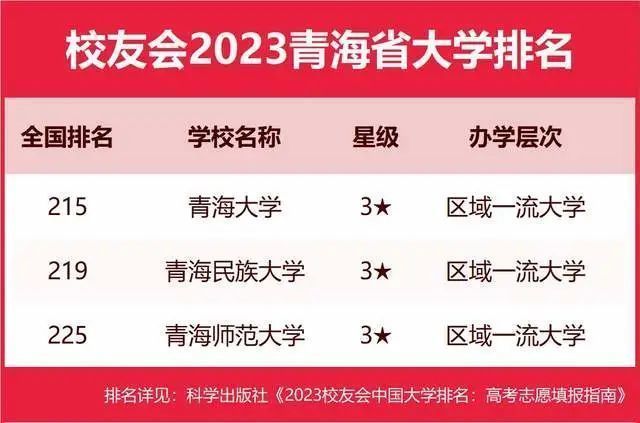 墙裂推荐（陕西大学排名2023最新排名）陕西大学排行榜2020 第194张