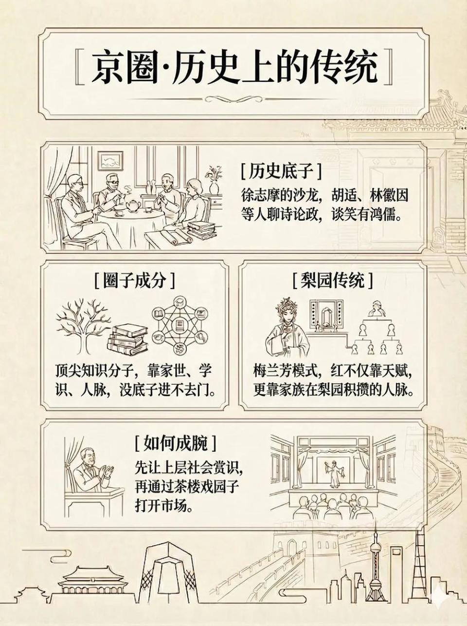 京圈、沪圈……都是什么圈｜揭秘中国文娱势力版图-腾讯新闻