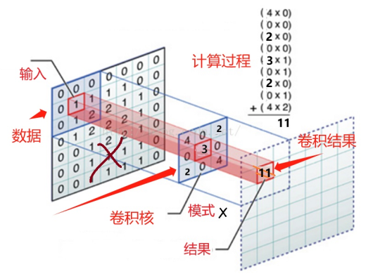 Y型矩阵图图片