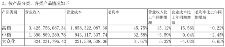 “走不出廣東”的珠江啤酒