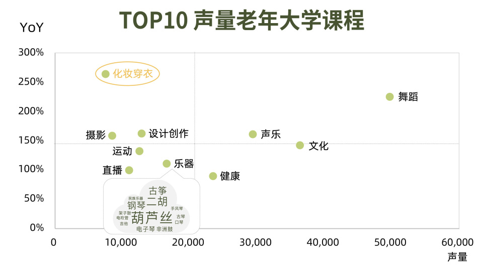 搞钱、去班味、终身学习等6大热议话题解析2024新趋势  第41张