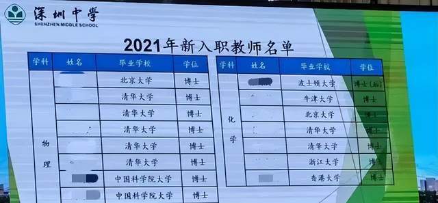 山东考公团“横扫”江浙沪背后：民营经济活力不够，考生转向体制内000537广宇发展2023已更新(微博/今日)000537广宇发展