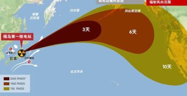 加上核废水是日本东海岸的福岛顺着洋流在北太平洋绕一圈的,经过不断