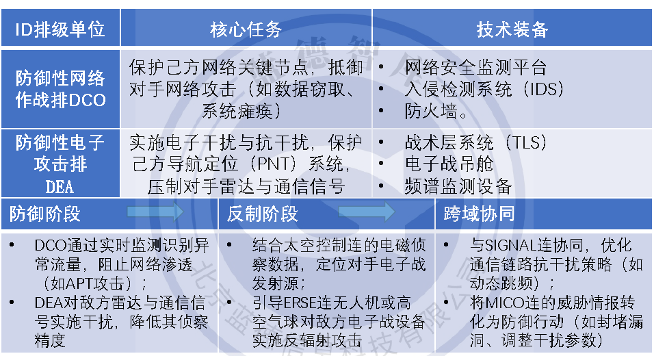 美国陆军多域效应营（MDEB）单位及作战能力详解（三）_腾讯新闻