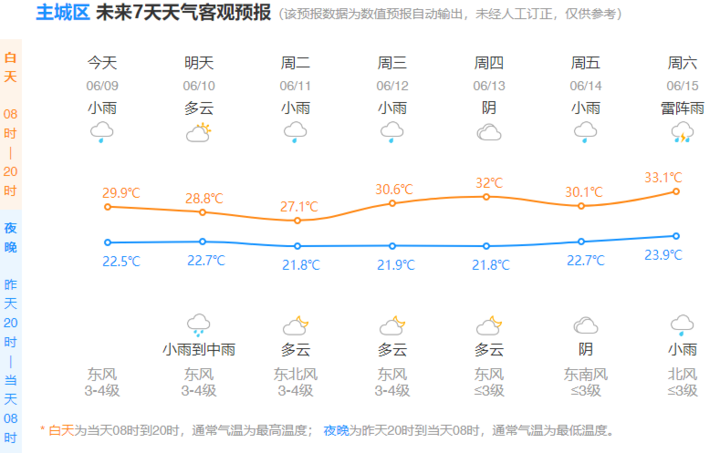杭州主城区天气预报.