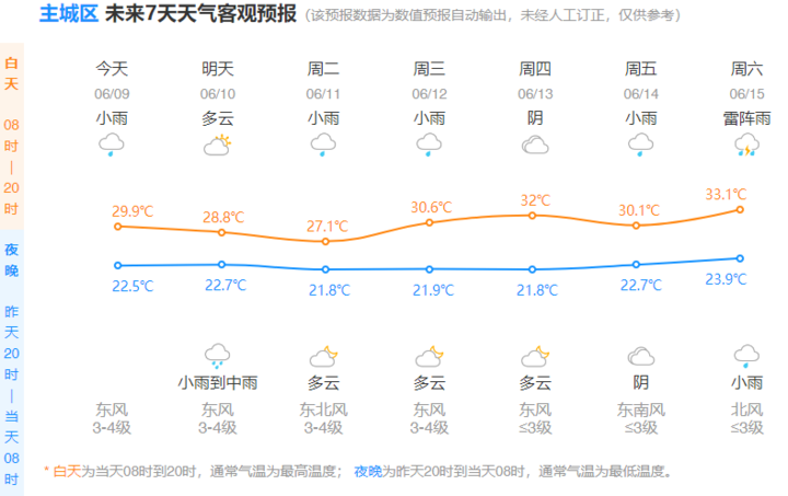 温岭天气预报15天图片