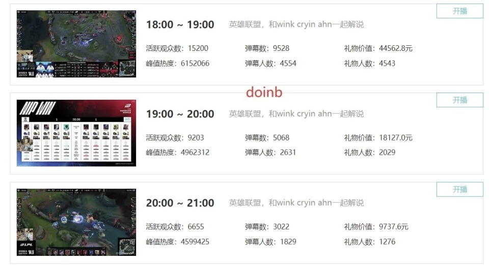 收礼14.2万,高居斗鱼第一!送礼人超1.5万_腾讯新闻