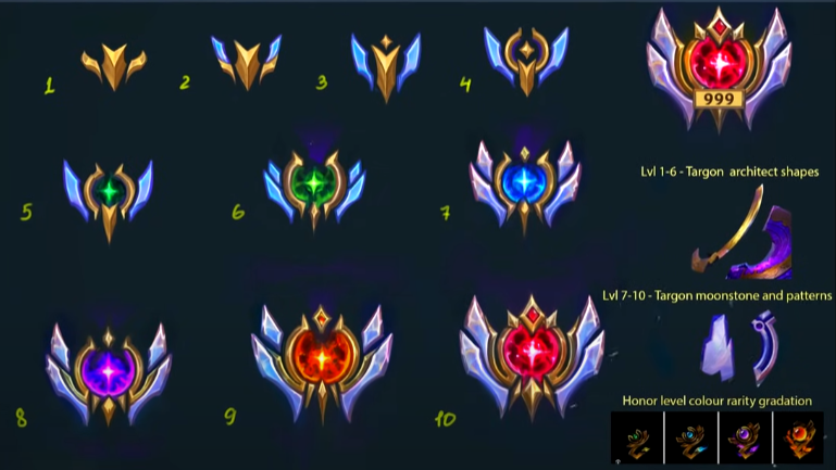 他们也对头衔徽章的美术进行了一些更新,让徽章在游戏中变得更酷