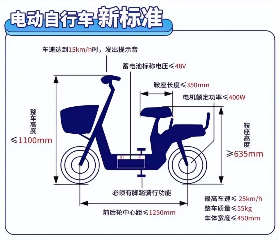 新国标电动车图解图片