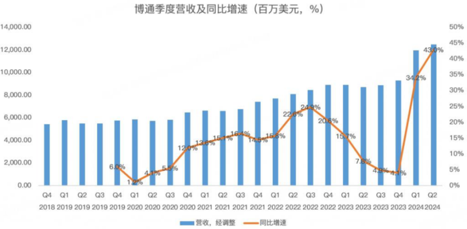 芒果视频：澳门资料大全免费公开详情AI巨头暴涨，轮到博通了！