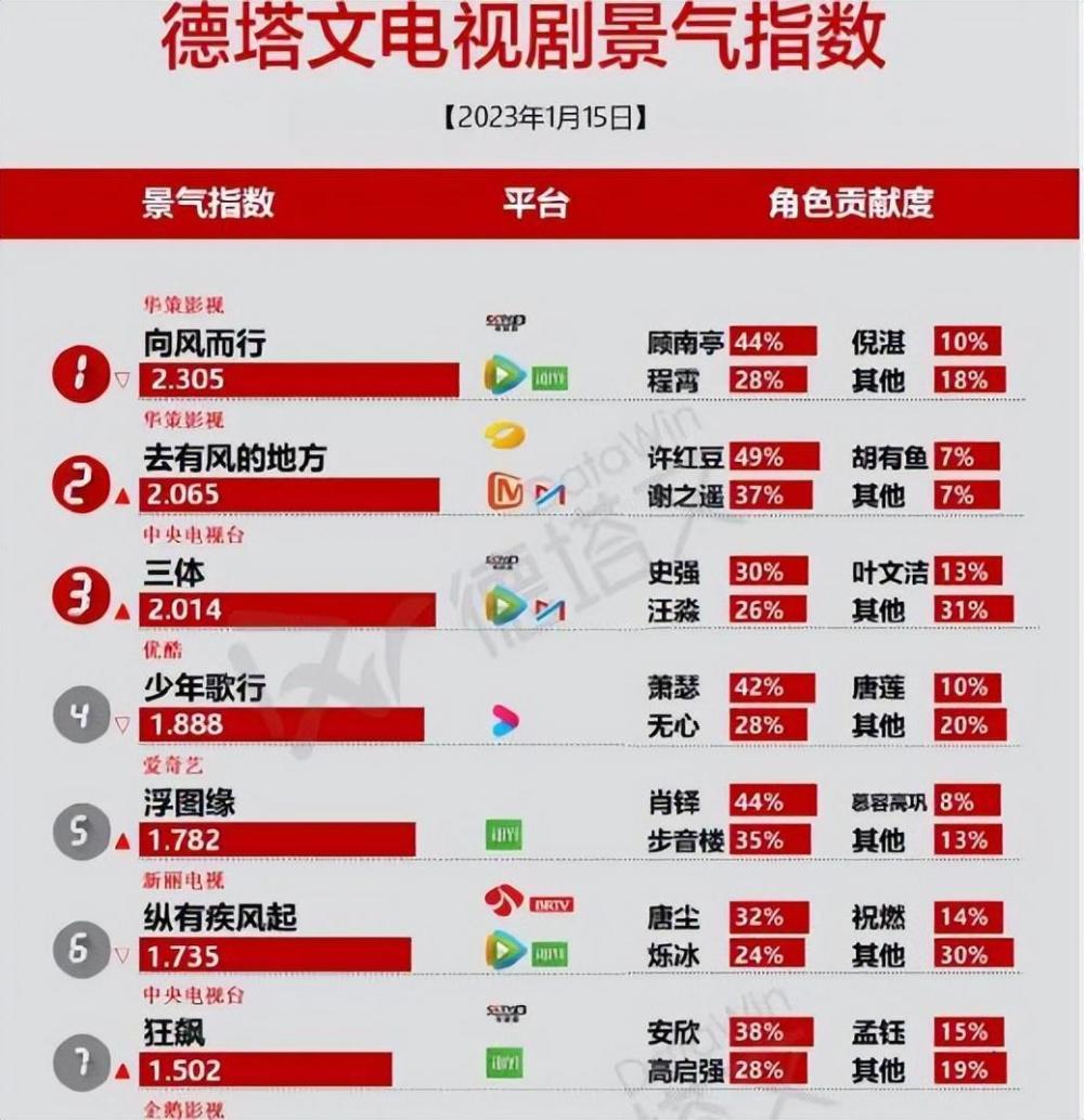 无所畏惧央视8套播出