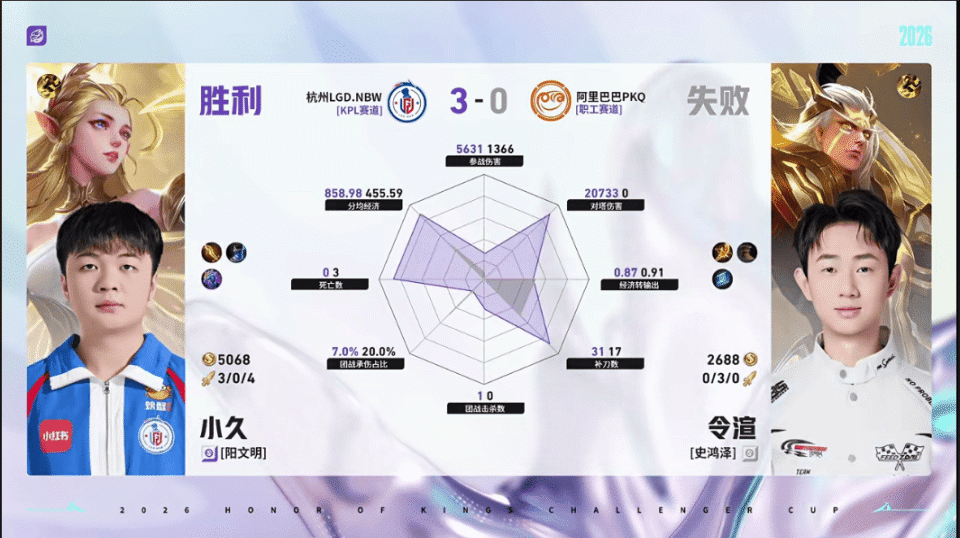 LGD/PKQ第三局数据对比：小久艾琳数据全包围对手_腾讯新闻