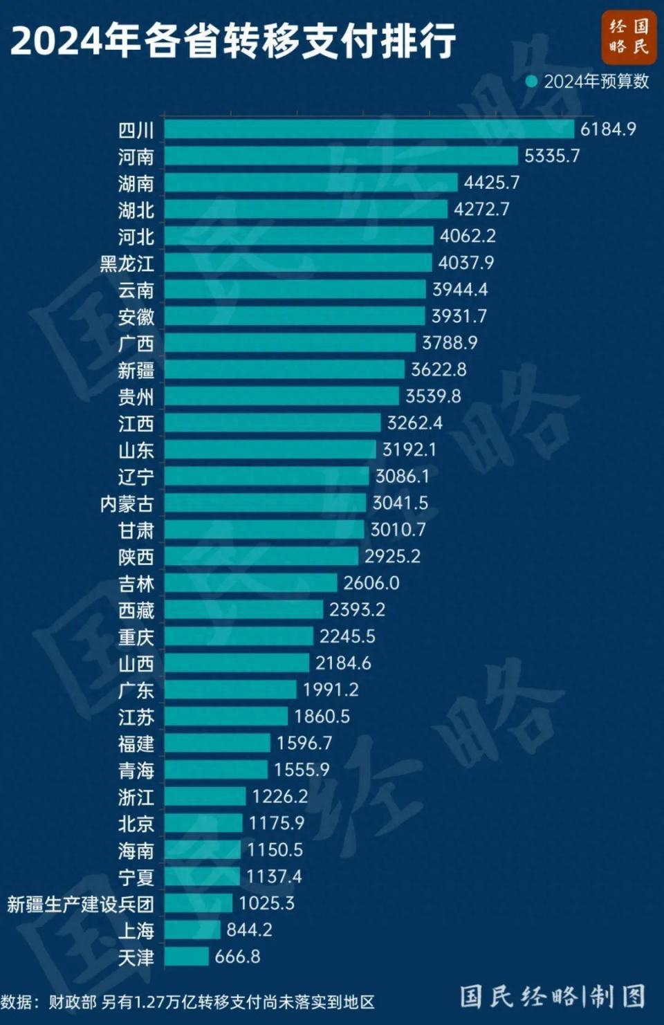 为什么四川转移支付那么多_四川转移支付_四川转移支付用在哪儿