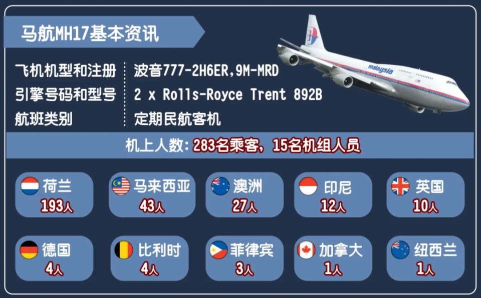 马航mh17乘客名单职业图片