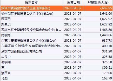 上海推出今年第三批次集中供应楼盘，涉6804套房源鲁教版六年级上册数学试卷2023已更新(今日/新华网)