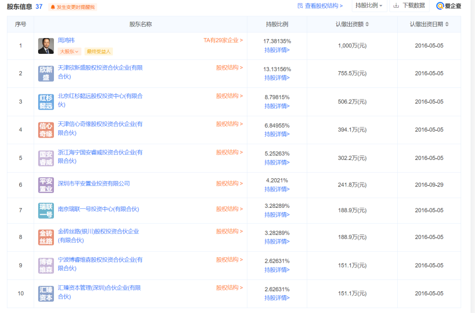 360周鸿祎离婚：前妻胡欢分得90亿，已经取得新加坡永久居留权！_腾讯新闻