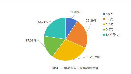深度报告｜全国中小学教师现状出炉：压力、薪酬、发展全解析_腾讯新闻