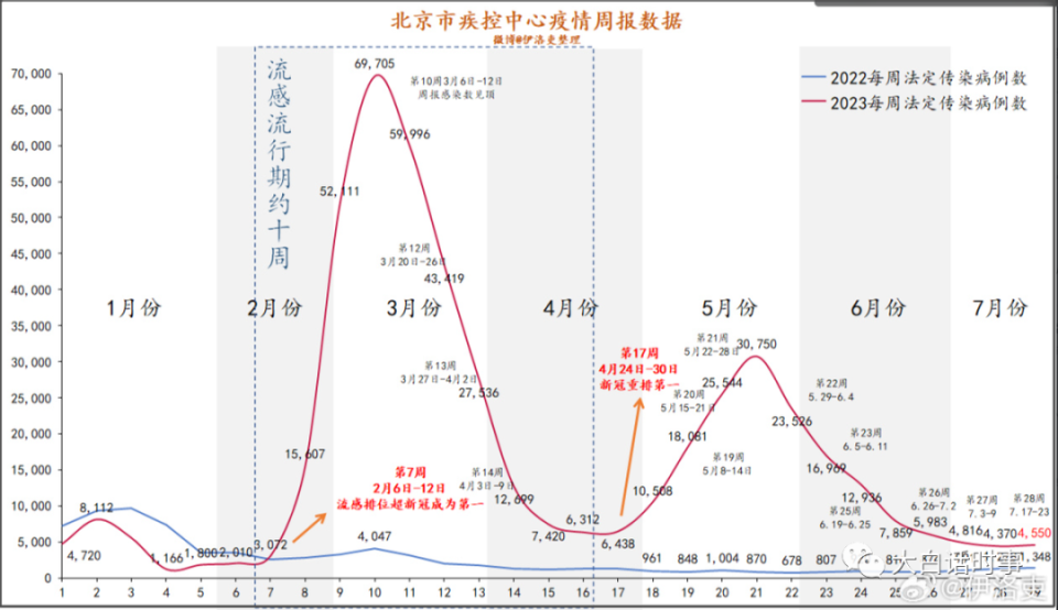 北京疫情曲线图图片