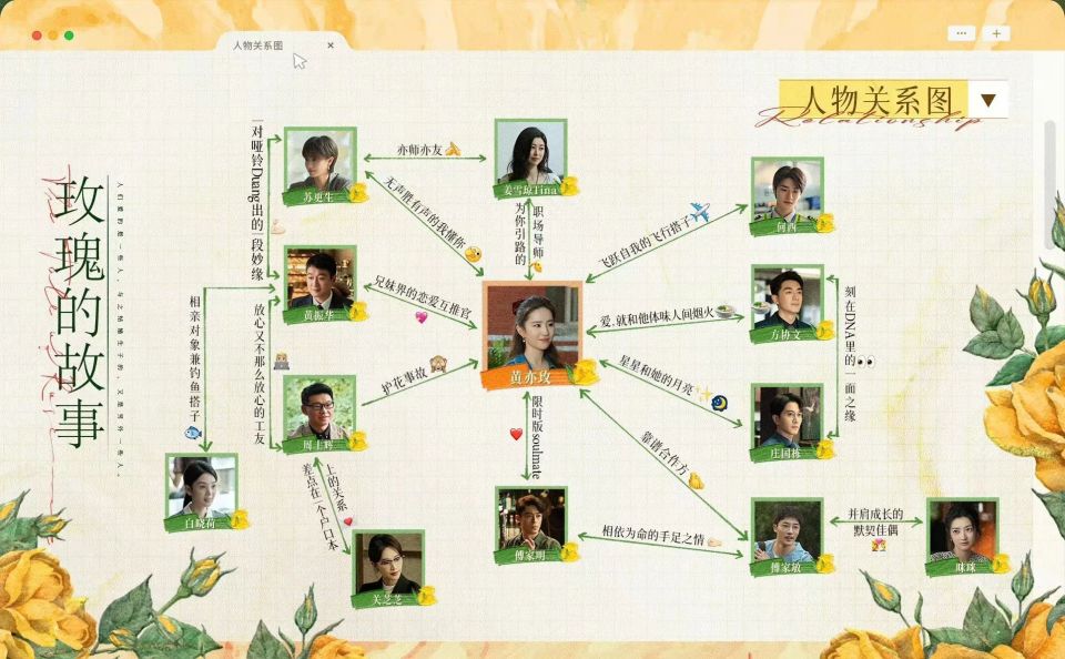 玫瑰的故事:黄振华白晓荷到底哪里不般配!苏更生凭什么成为官配