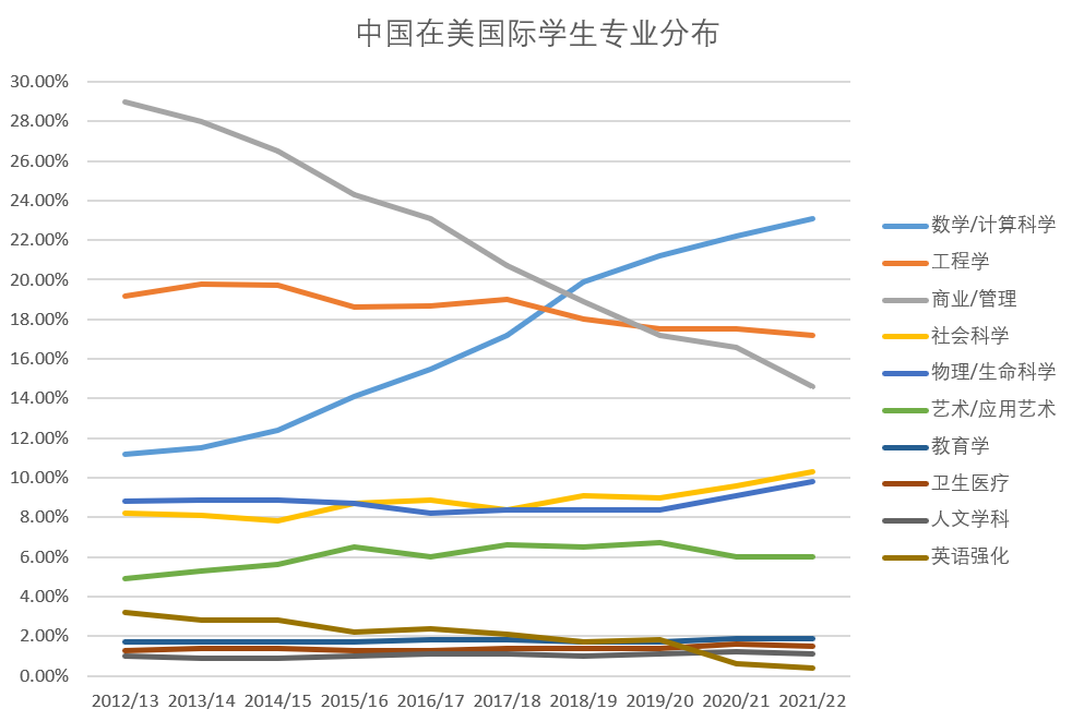 这都可以？（中国学生出境留学的第一大目的地是）中国生源最好大学，(图26)