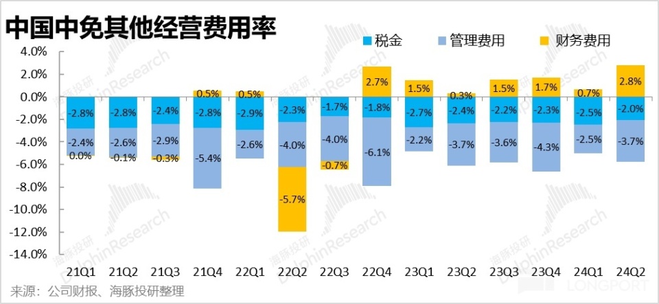 跌了又跌，中國中免已成 “無底洞”