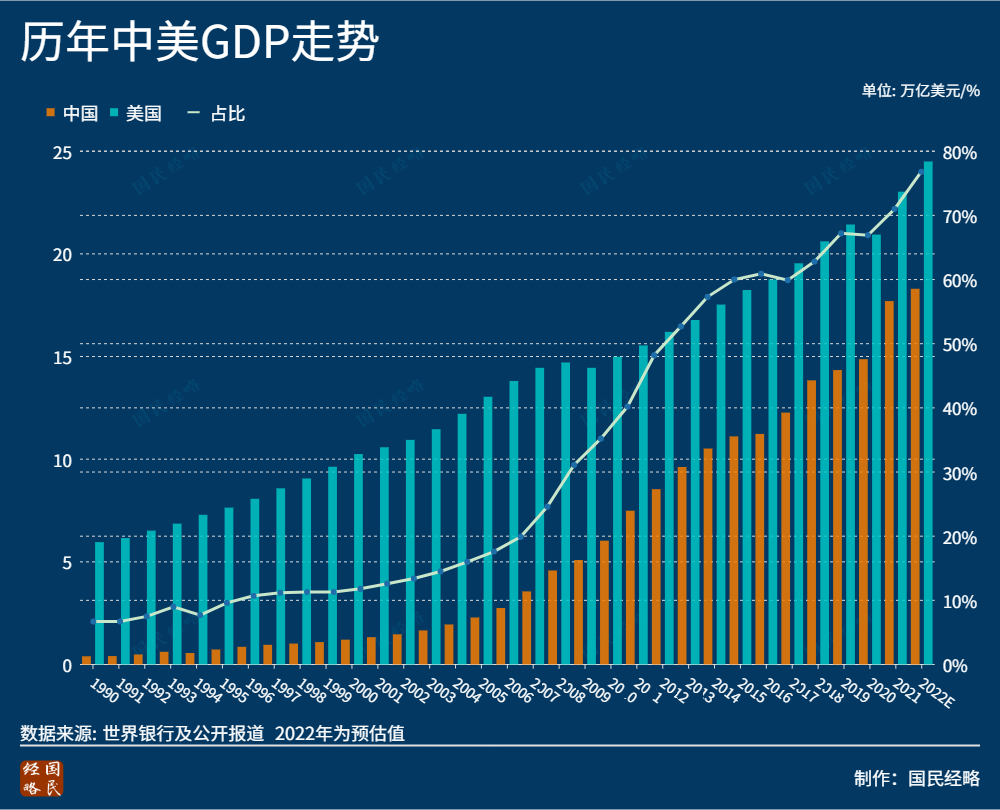 大洗牌！亚洲GDP增速最高国家，又变了歌曲说走就走一回2023已更新(今日/新华网)
