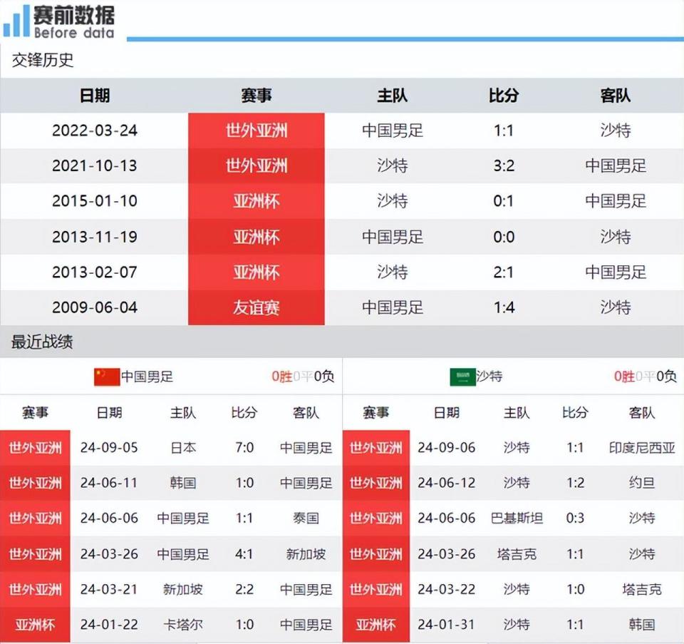 国足对阵沙特首发名单图片