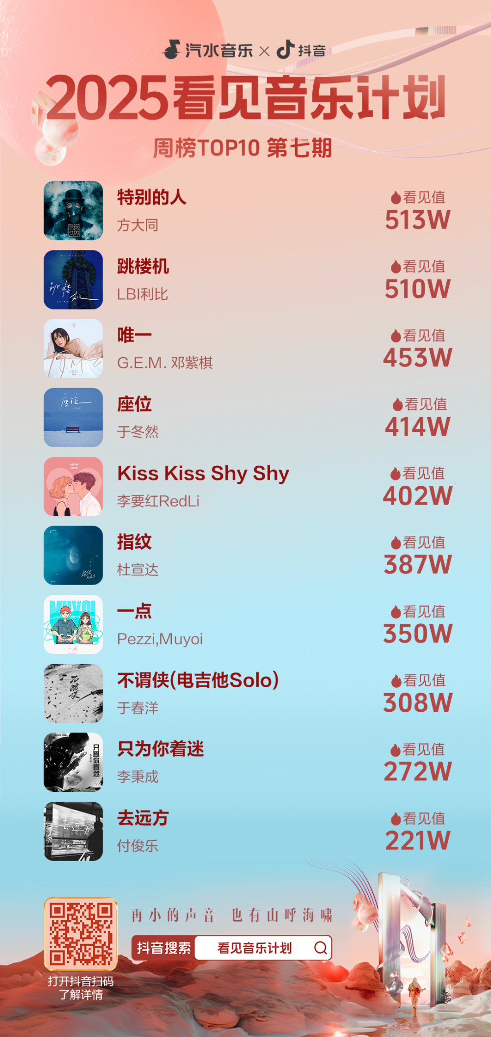歌曲宣推×音乐人孵化×视频打歌，音乐宣发破局有了新路径