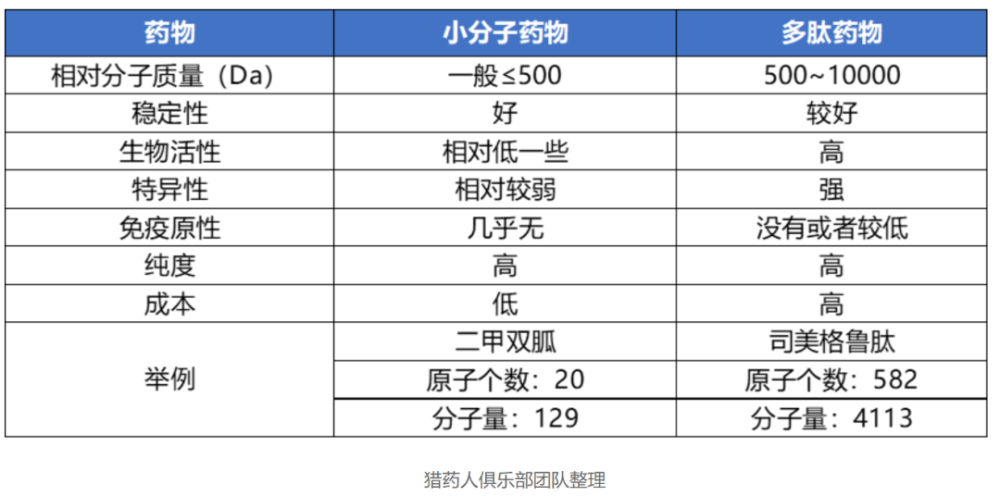 dnp为什么不能作为减肥药物_药物减肥_减肥药物有哪些