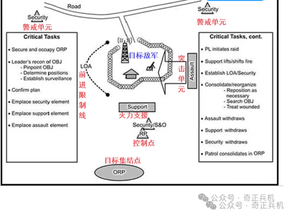 陆军战术兵棋《夺取那座山》基础规则_腾讯新闻