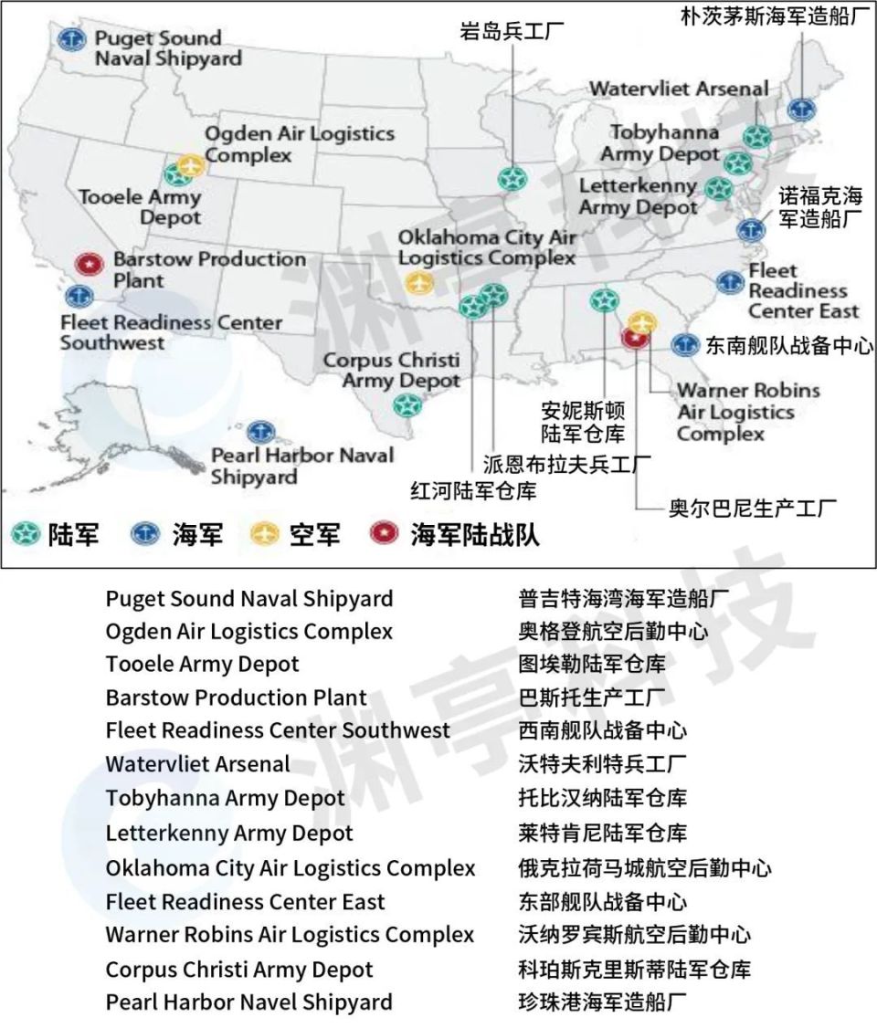 美国国防工业基础组织概况-腾讯新闻