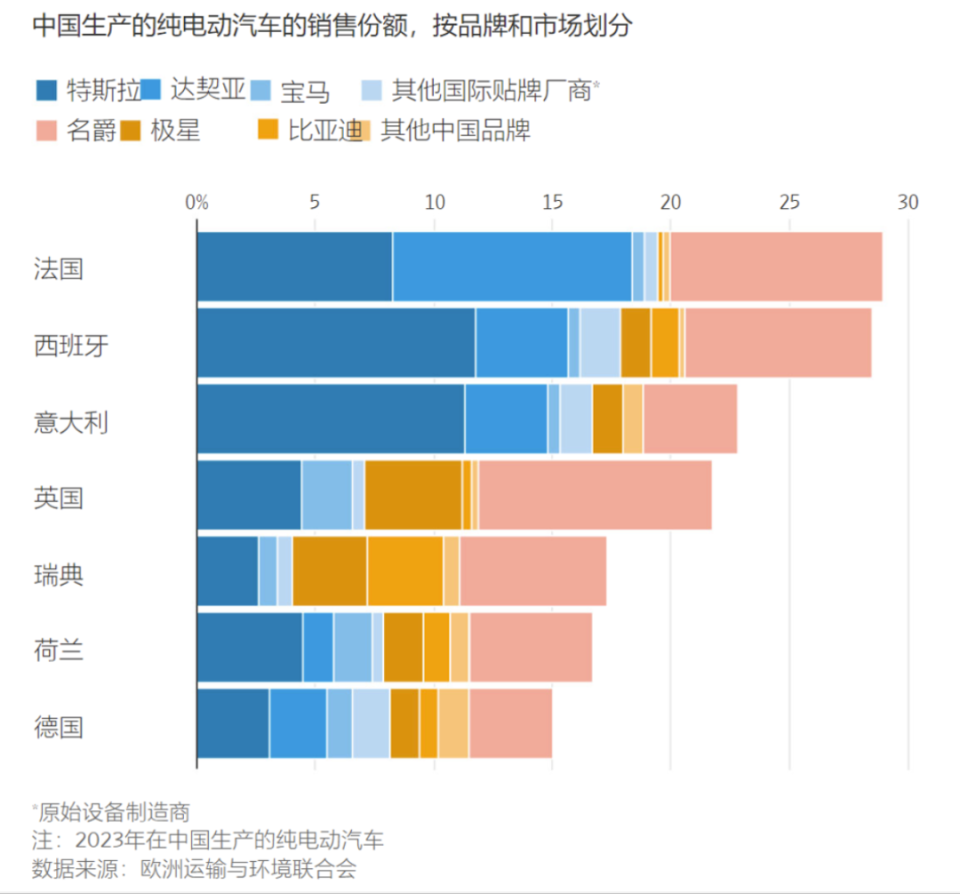 中歐貿(mào)易攻防戰(zhàn)