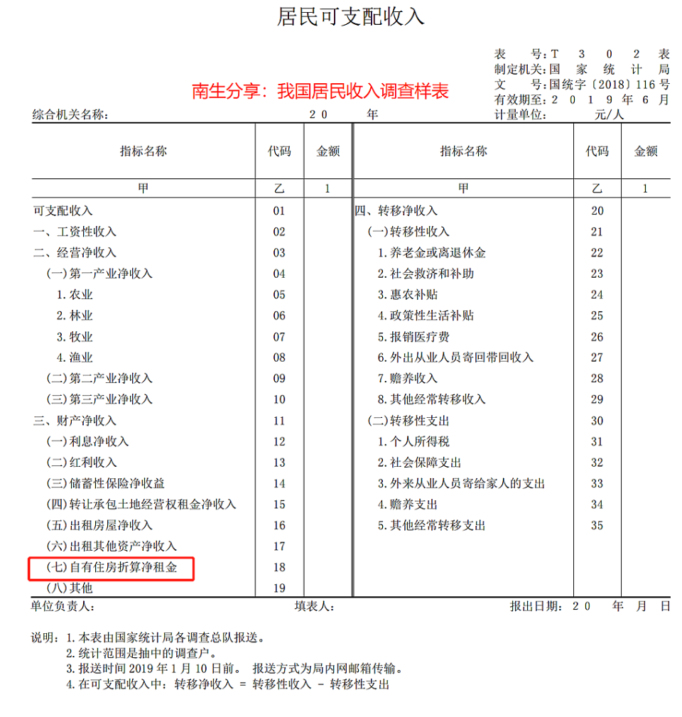 虚拟租金，为何要纳入我国GDP核算范围？采用的统计方式是啥呢？-腾讯新闻