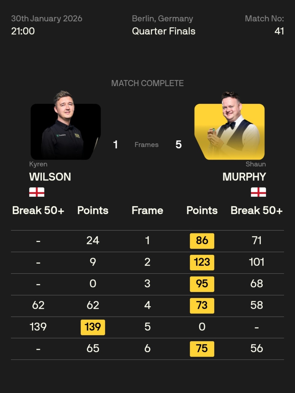 德国卡特怎么样德国大师赛肖国栋遭三连鞭逆转，对小特11连败，八零三虎进四强围剿机长_https://www.jmylbn.com_新闻资讯_第10张