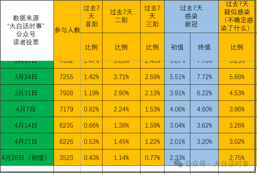美国禽流感肆虐