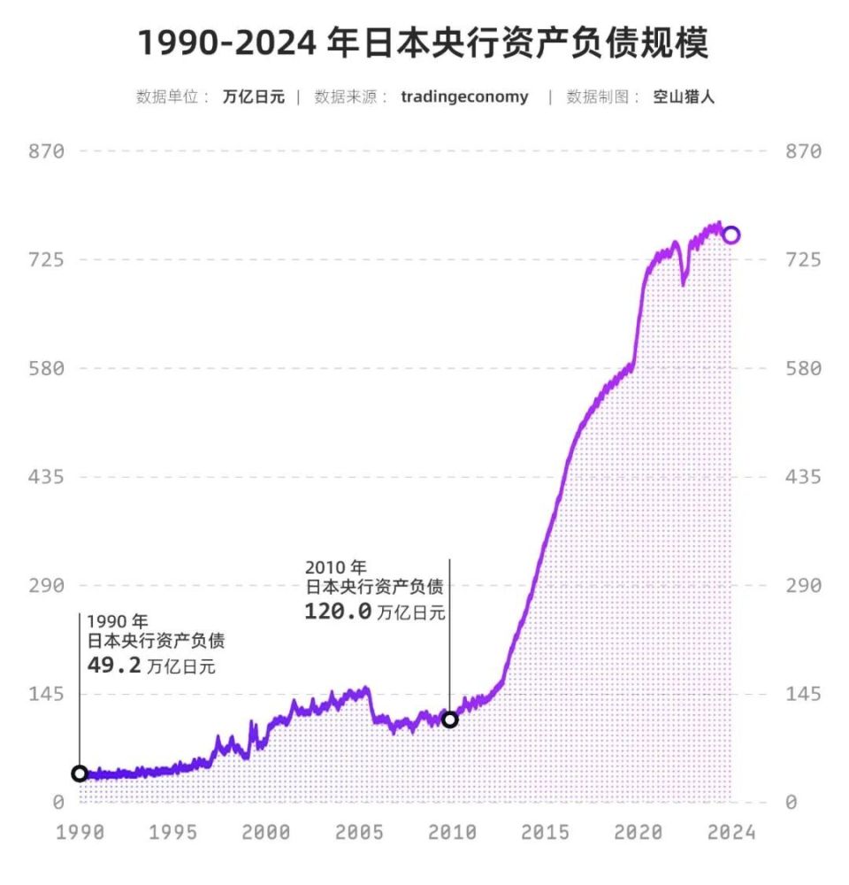 政府印钞、日元贬值、资本套利，日本经济还能撑多久？-腾讯新闻