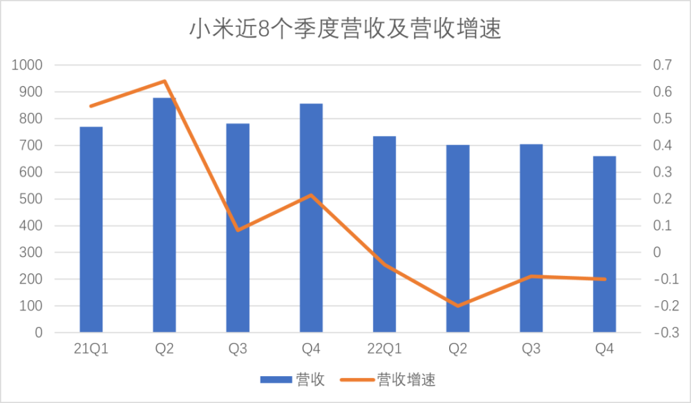 小米手机出货量暴跌，卢伟冰是接棒还是接锅？书本网app官方下载2023已更新(哔哩哔哩/头条)