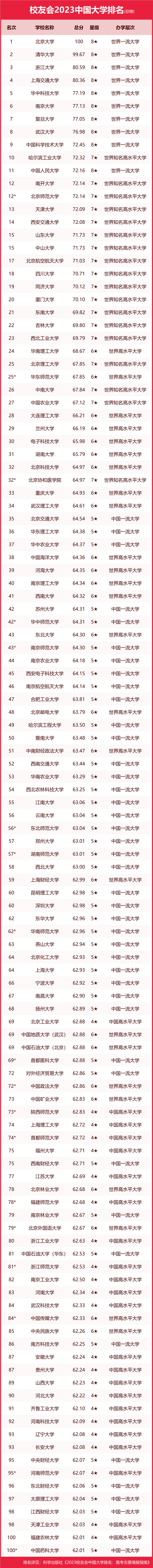 墙裂推荐（陕西大学排名2023最新排名）陕西大学排行榜2020 第16张