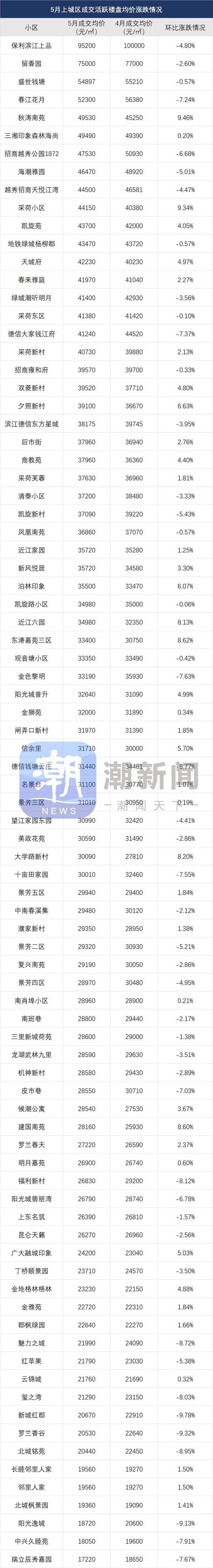 度小视：二四六旺角彩资讯网站的结构最新杭州二手房价涨跌榜出炉，多个老小区止跌！