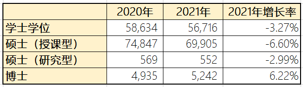 这都可以？（中国学生出境留学的第一大目的地是）中国生源最好大学，(图24)