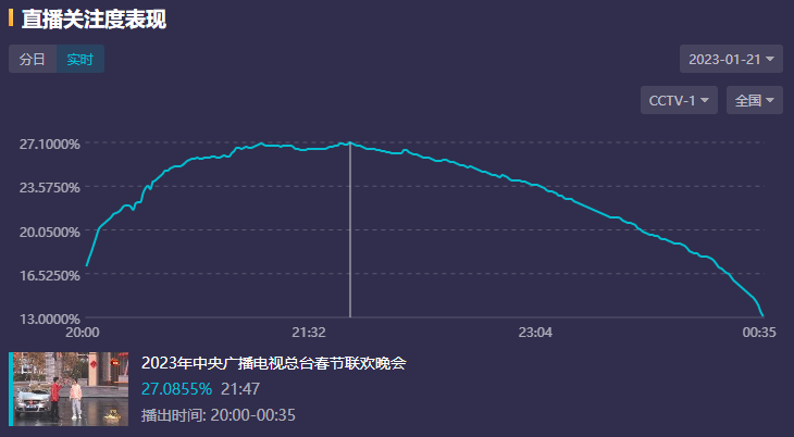 2011年春晚节目_春晚脱口秀节目_2014春晚语言类节目