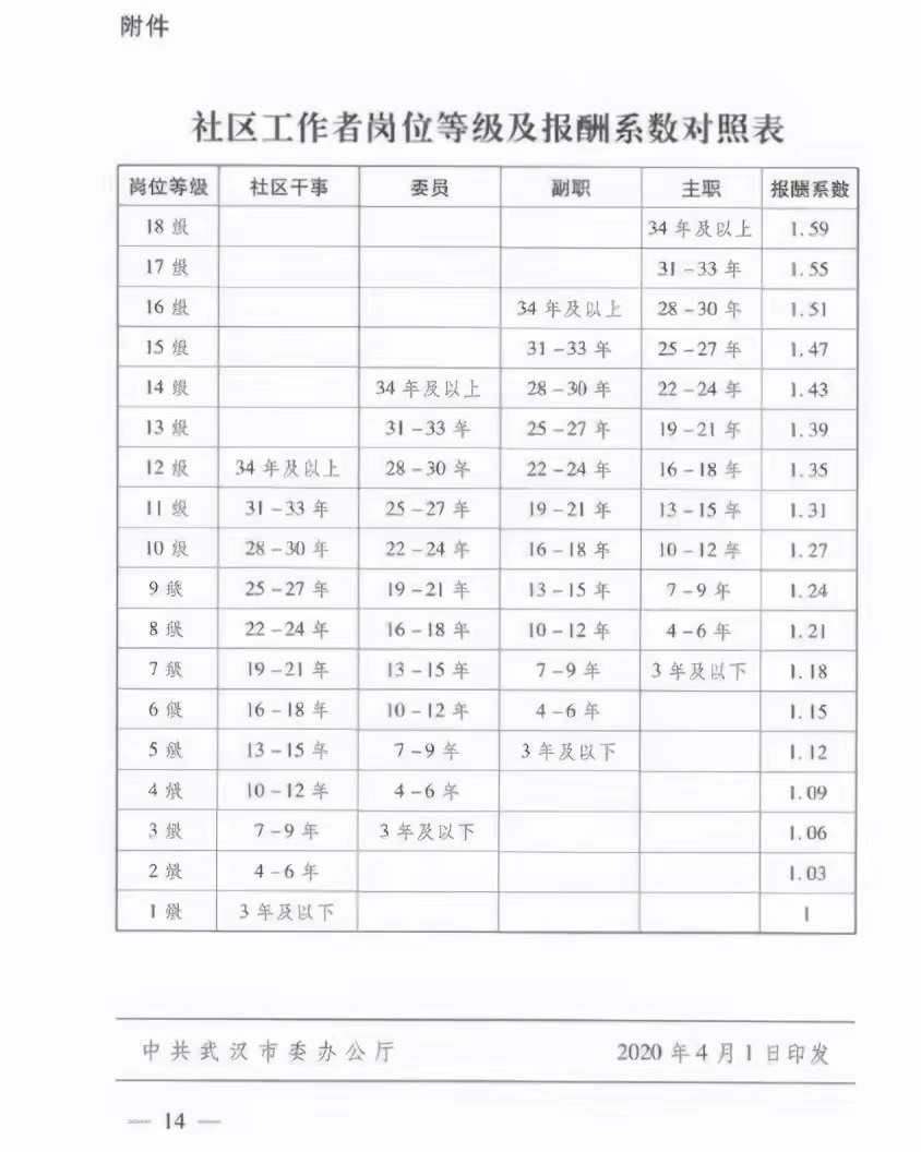 社区治理中的"四岗十八级制度:福音还是白噪音?