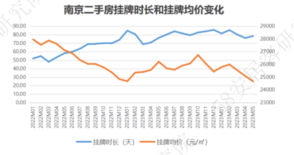 市场前瞻|南京二套房贷利率降至3.25%刷新历史纪录