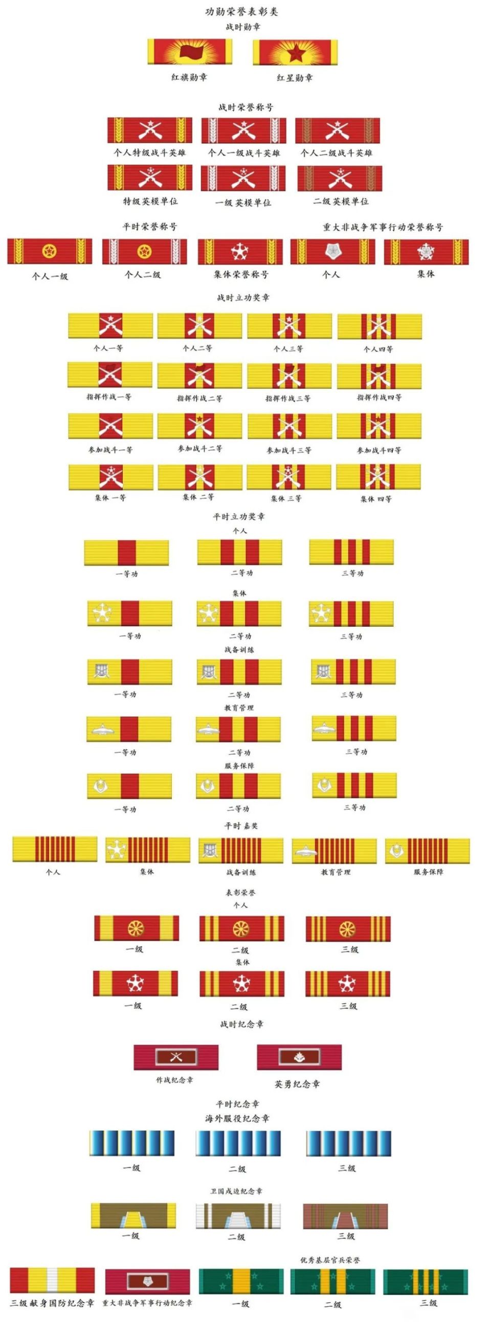 解放军开始启用2023版略章，原来的资历章逐渐向勋表过渡_腾讯新闻
